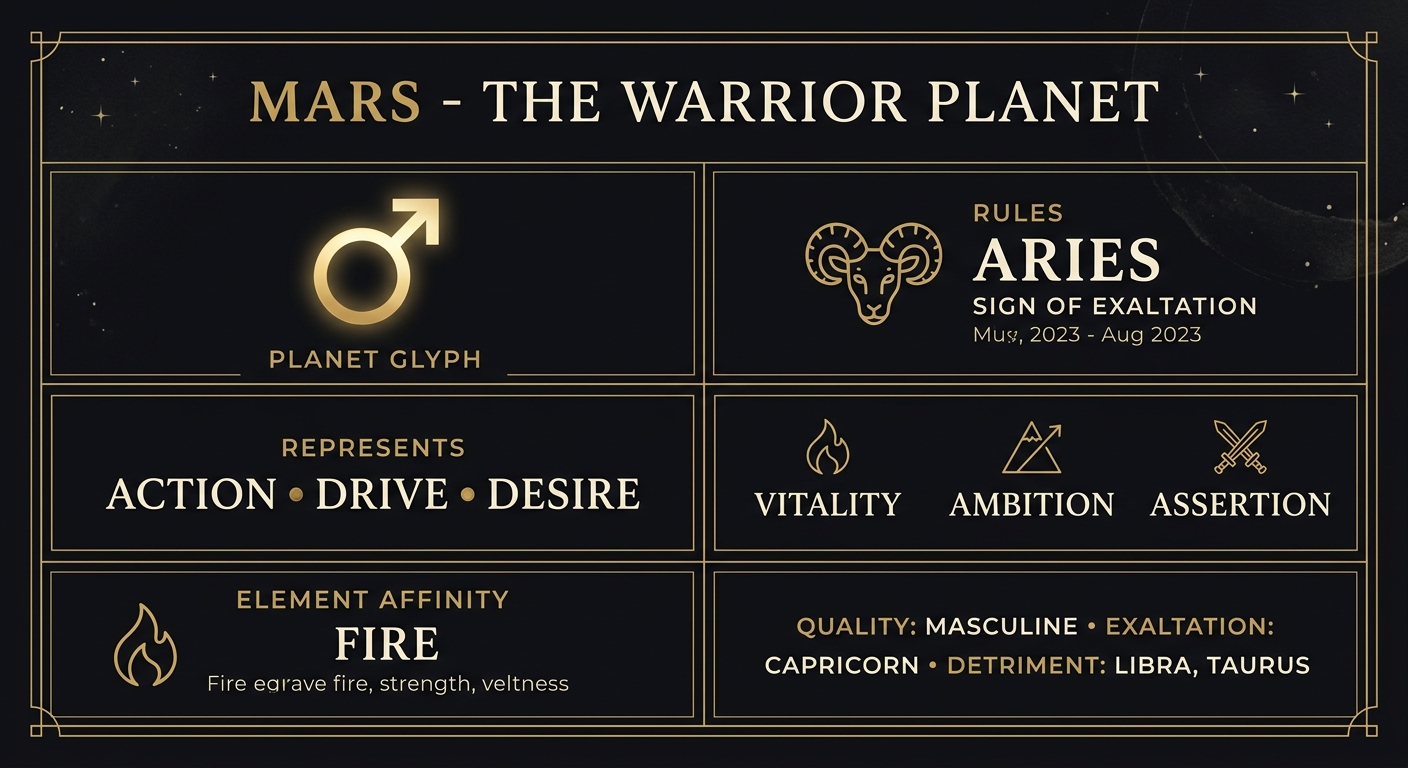 Mars in Leo — planet attributes